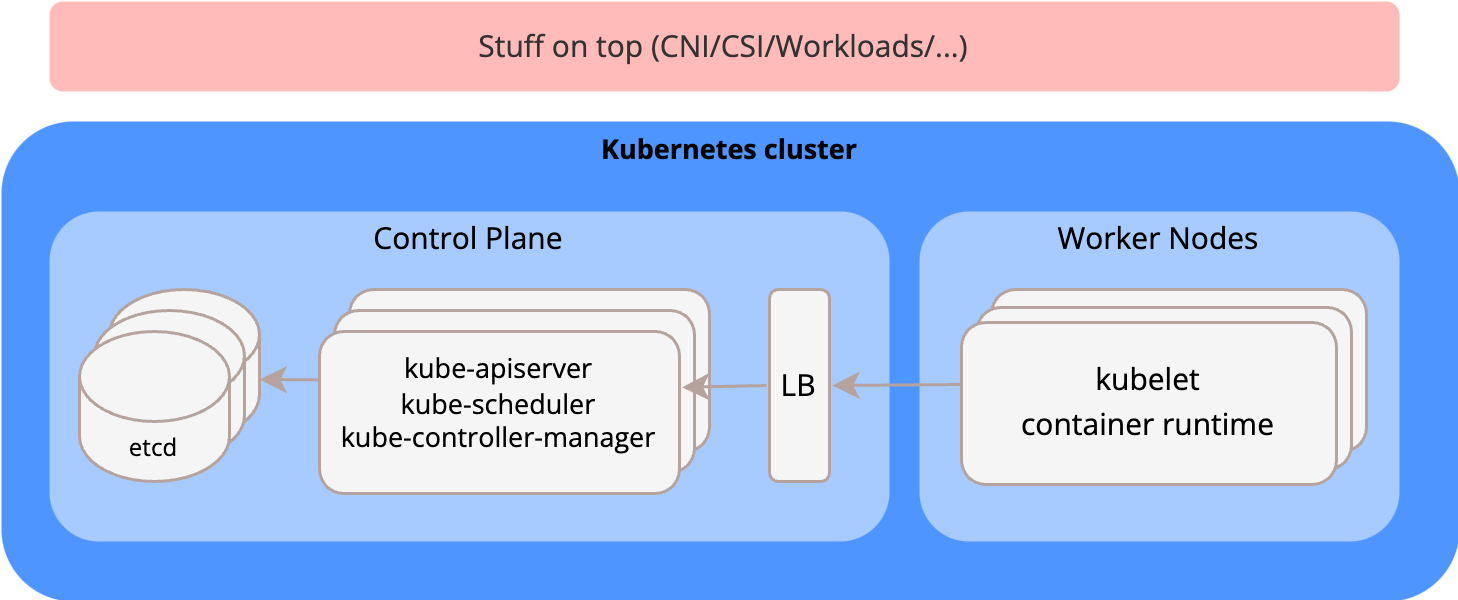 Kubernetes-Overview