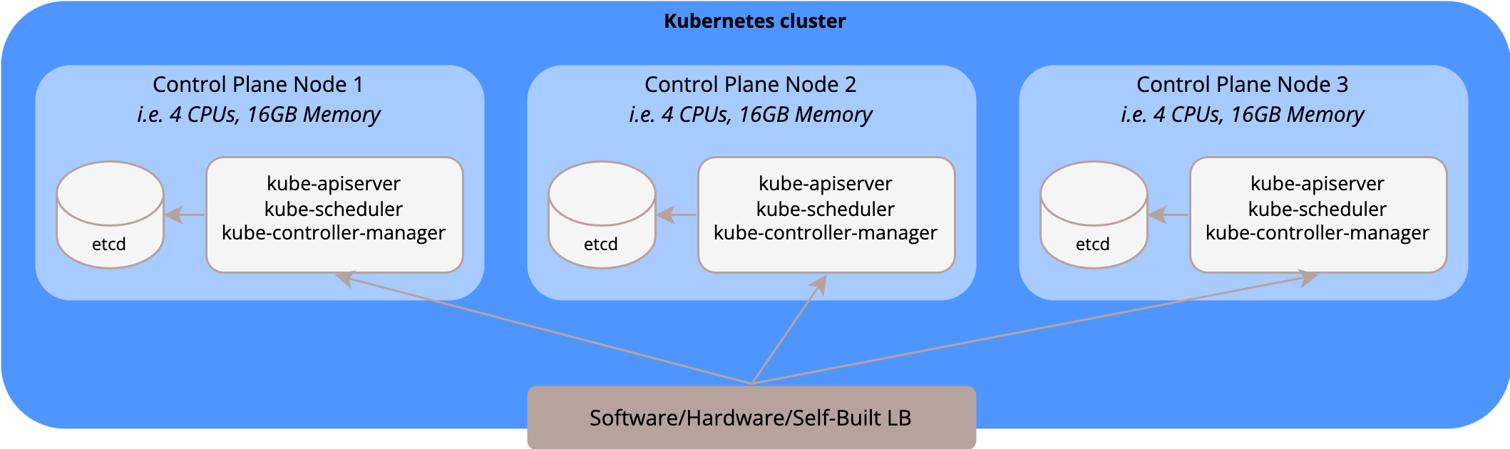 Kubernetes-Overview