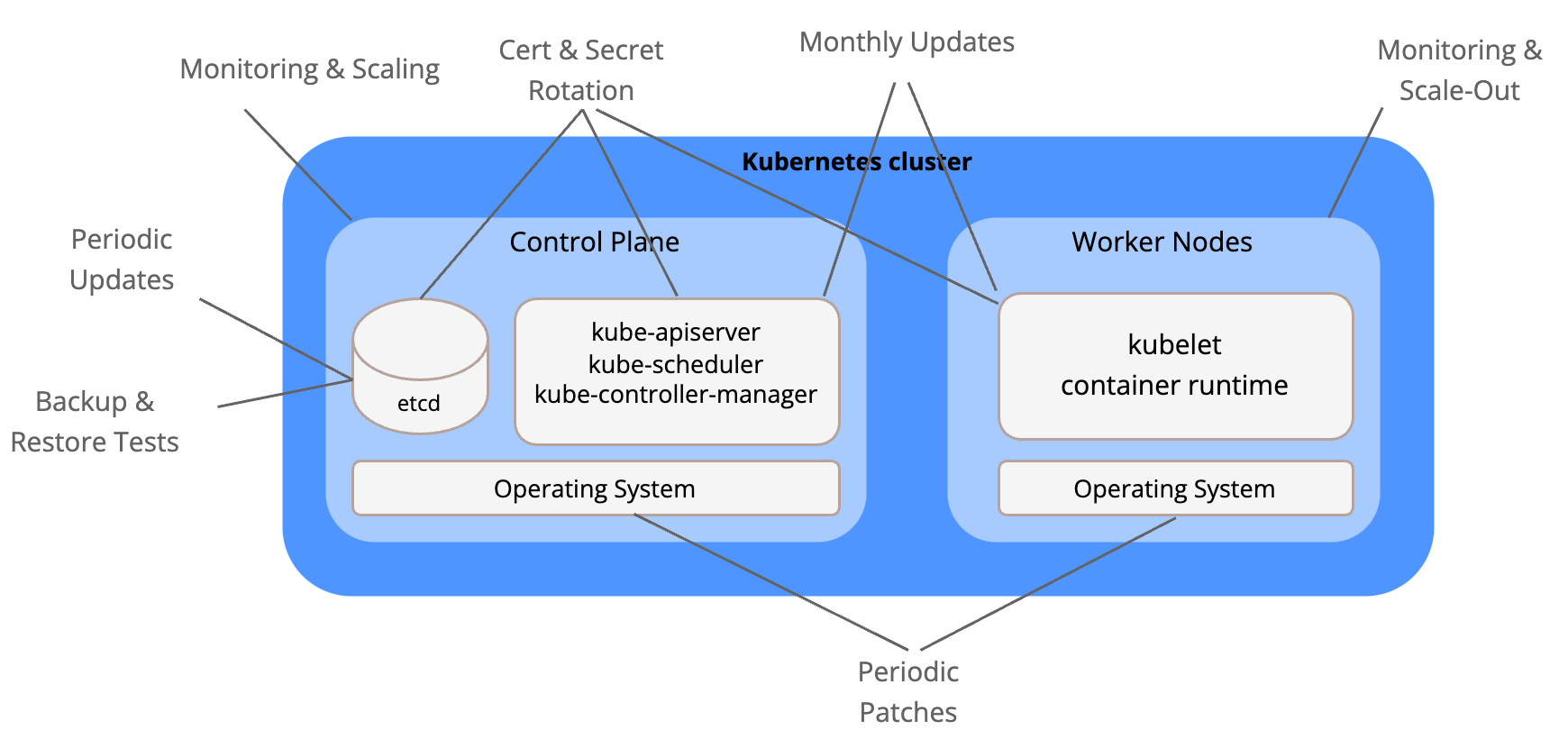 Kubernetes Lifecycle Action