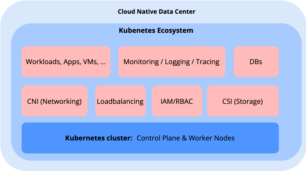 Kubernetes-Overview