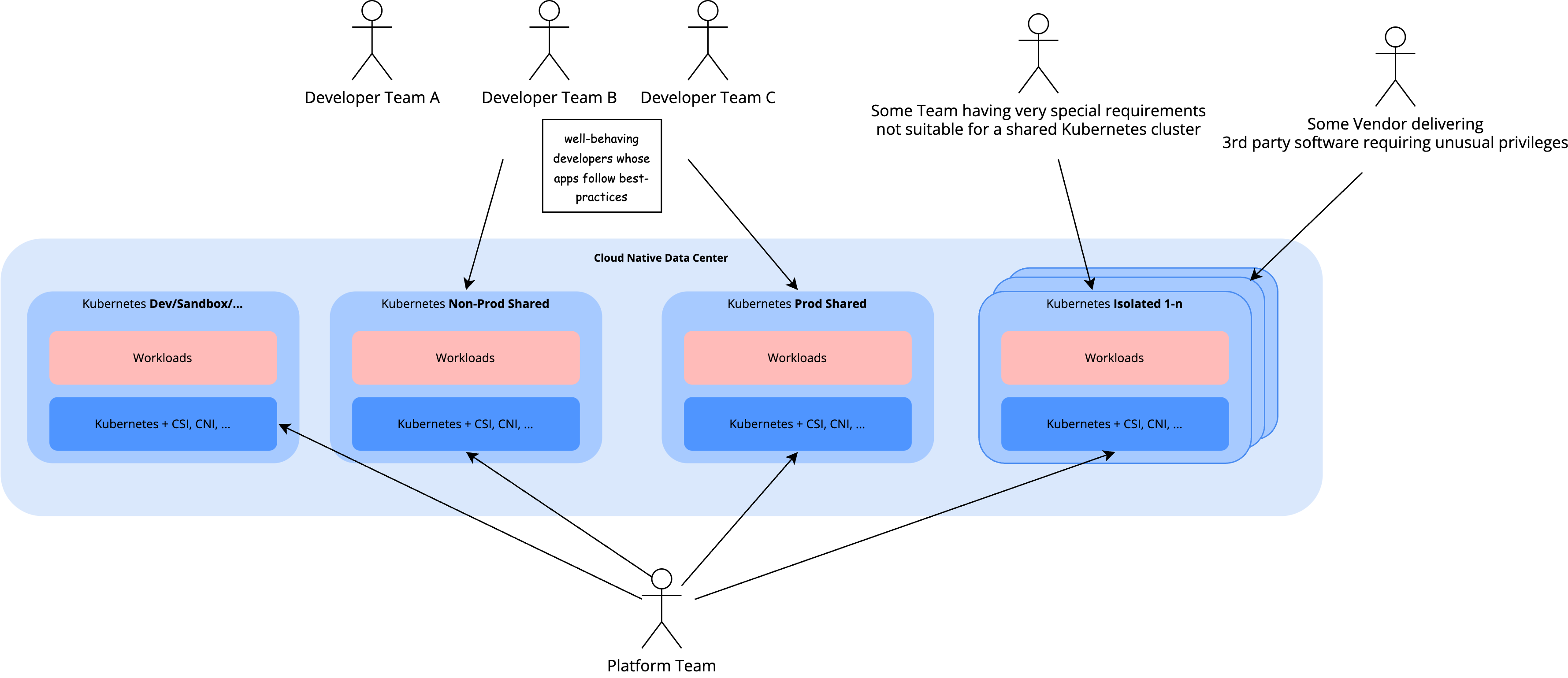 Kubernetes-Overview
