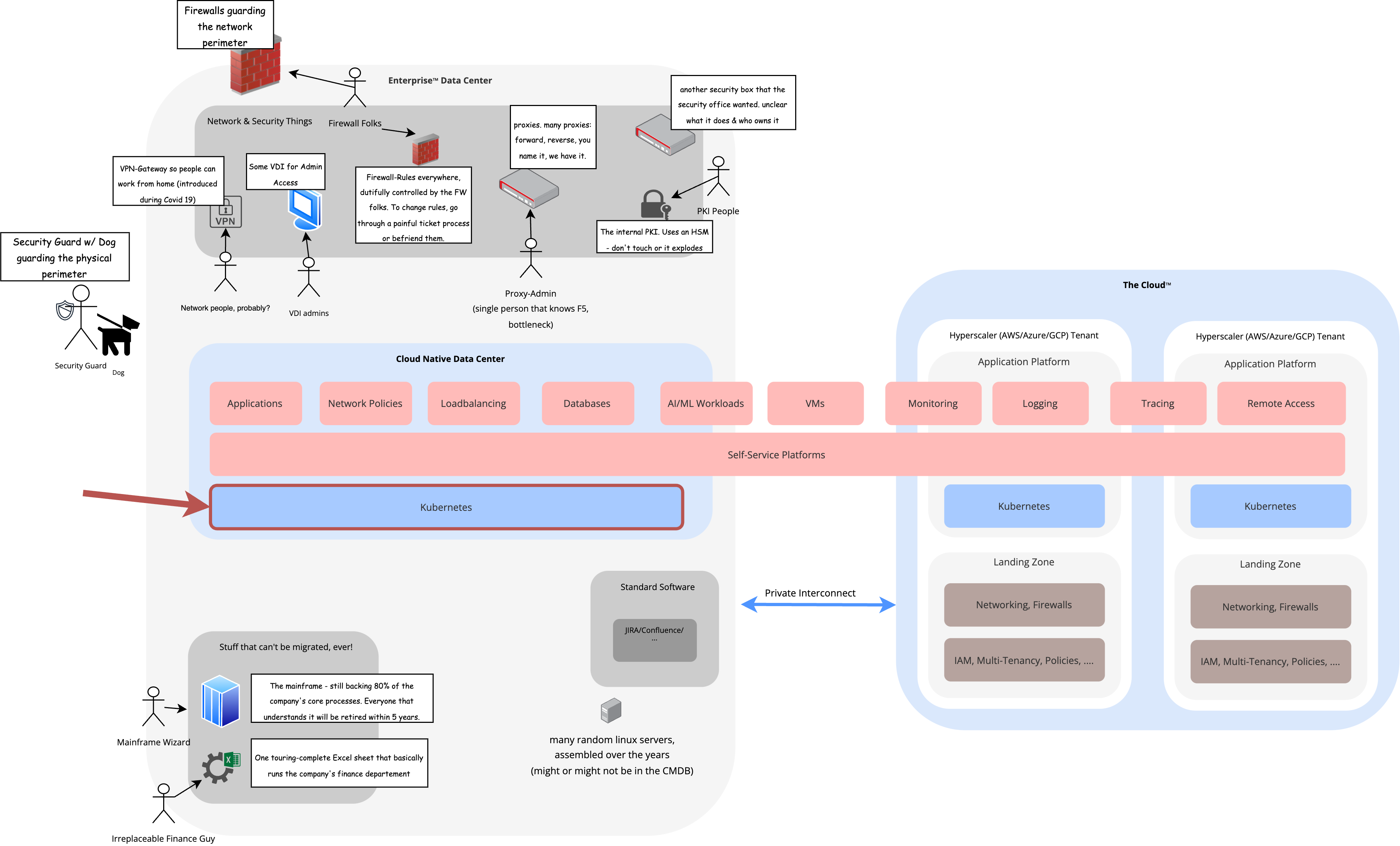 The Cloud Native Data Center - Kubernetes